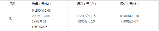安康电信无忧卡套餐 电信无忧卡套餐